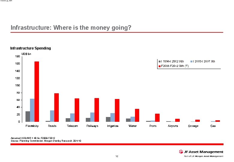 RNINDIA 1. ppt_16345 Infrastructure: Where is the money going? Infrastructure Spending Assumed USD/INR =