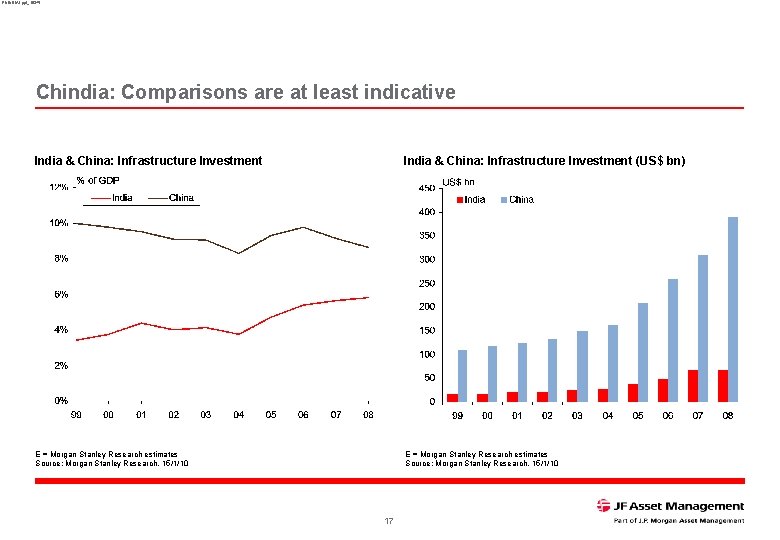 RNINDIA 1. ppt_16345 Chindia: Comparisons are at least indicative India & China: Infrastructure Investment