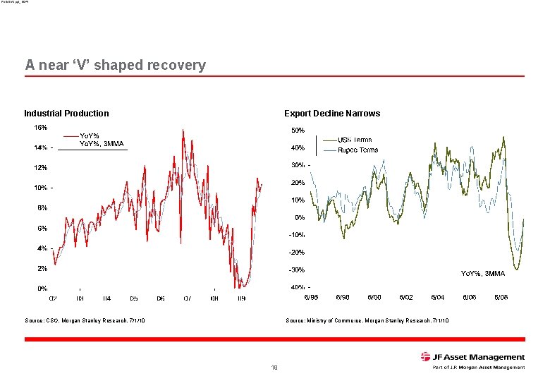 RNINDIA 1. ppt_16345 A near ‘V’ shaped recovery Industrial Production Export Decline Narrows Source: