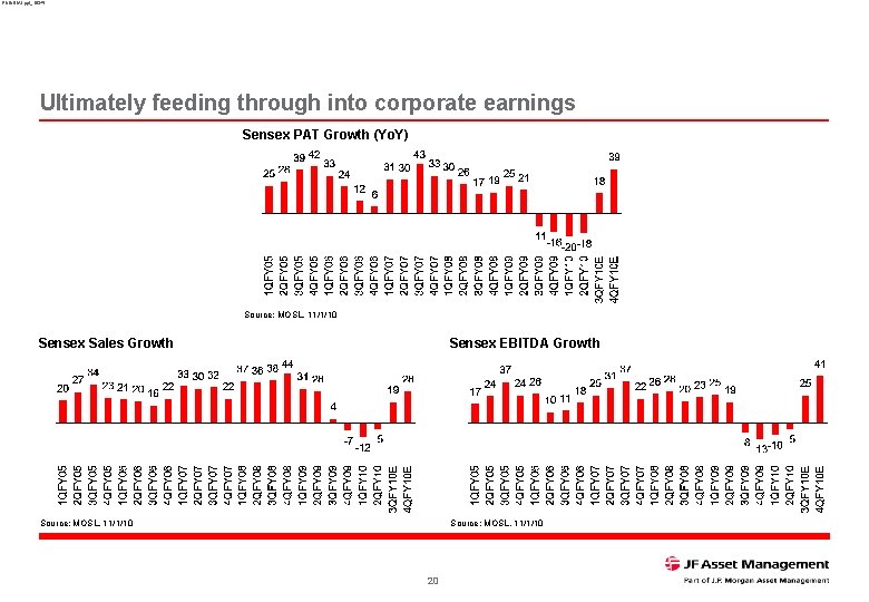 RNINDIA 1. ppt_16345 Ultimately feeding through into corporate earnings Sensex PAT Growth (Yo. Y)