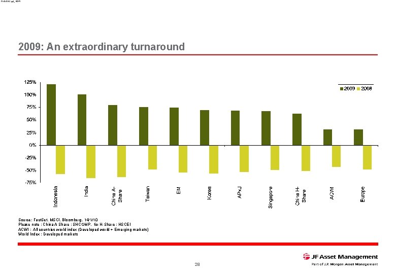 RNINDIA 1. ppt_16345 2009: An extraordinary turnaround Source: Fact. Set, MSCI, Bloomberg, 14/1/10 Please