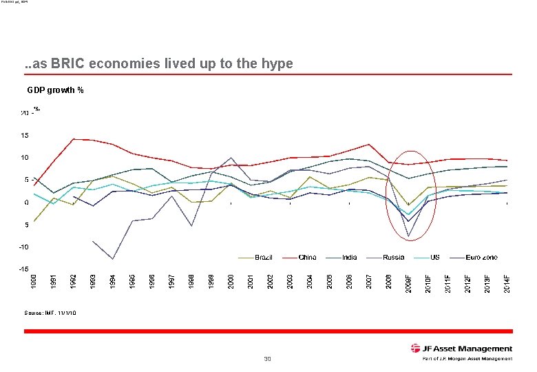 RNINDIA 1. ppt_16345 . . as BRIC economies lived up to the hype GDP