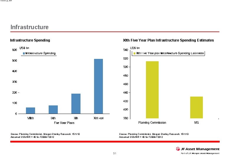 RNINDIA 1. ppt_16345 Infrastructure Spending XIth Five Year Plan Infrastructure Spending Estimates Source: Planning