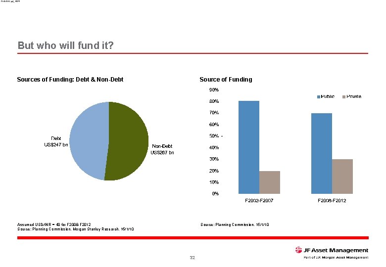 RNINDIA 1. ppt_16345 But who will fund it? Sources of Funding: Debt & Non-Debt