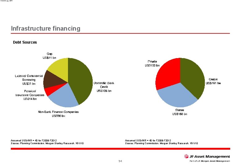 RNINDIA 1. ppt_16345 Infrastructure financing Debt Sources Assumed USD/INR = 40 for F 2008