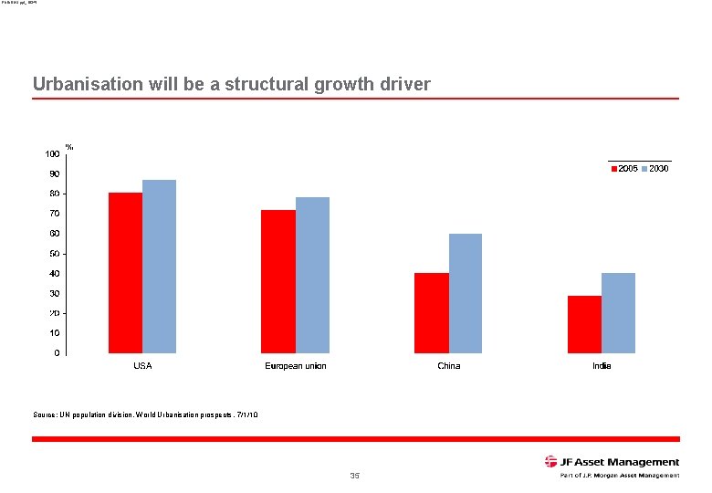 RNINDIA 1. ppt_16345 Urbanisation will be a structural growth driver Source: UN population division,