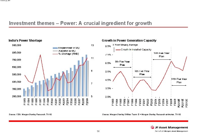 RNINDIA 1. ppt_16345 Investment themes – Power: A crucial ingredient for growth India’s Power