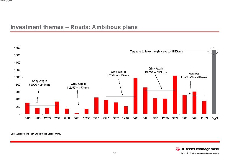 RNINDIA 1. ppt_16345 Investment themes – Roads: Ambitious plans Source: NHAI, Morgan Stanley Research,
