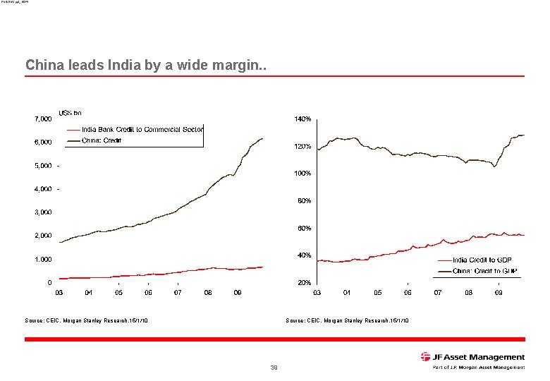 RNINDIA 1. ppt_16345 China leads India by a wide margin. . Source: CEIC, Morgan