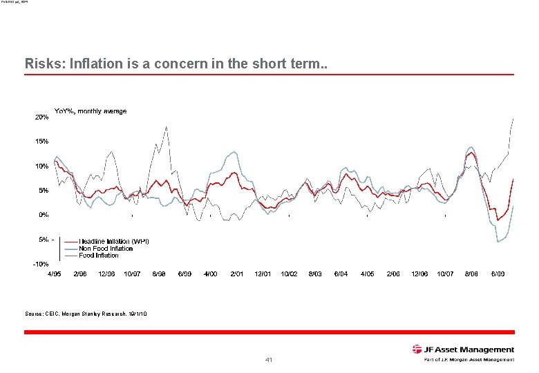 RNINDIA 1. ppt_16345 Risks: Inflation is a concern in the short term. . Source: