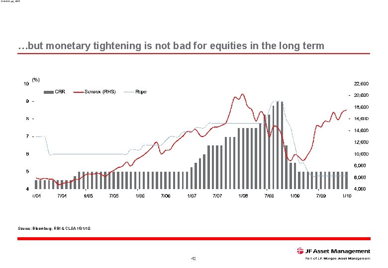 RNINDIA 1. ppt_16345 …but monetary tightening is not bad for equities in the long
