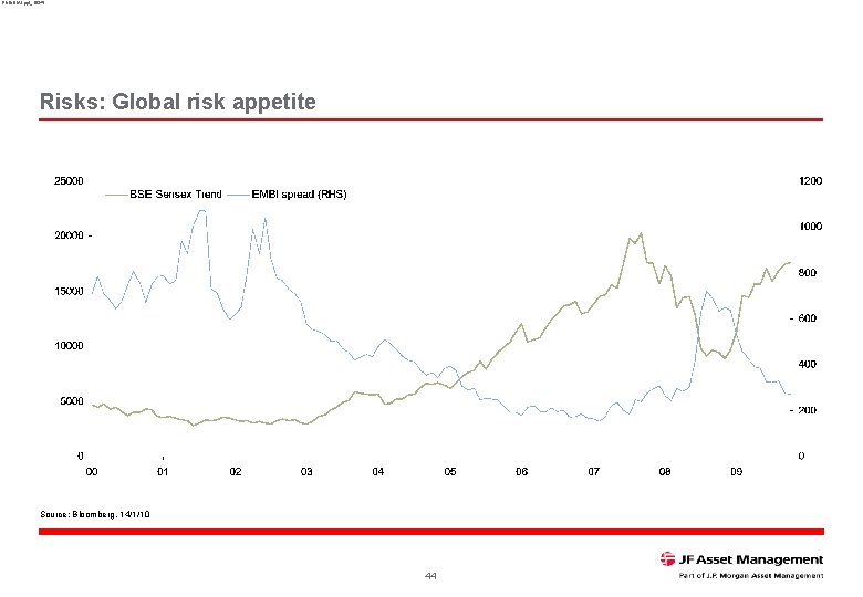 RNINDIA 1. ppt_16345 Risks: Global risk appetite Source: Bloomberg, 14/1/10 44 