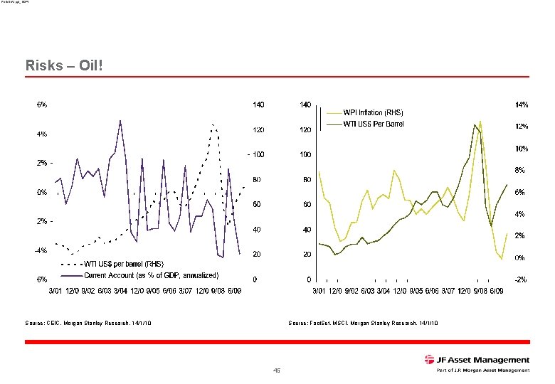 RNINDIA 1. ppt_16345 Risks – Oil! Source: CEIC, Morgan Stanley Research, 14/1/10 Source: Fact.