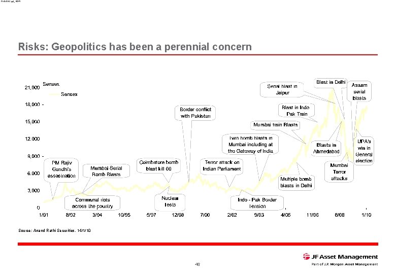 RNINDIA 1. ppt_16345 Risks: Geopolitics has been a perennial concern Source: Anand Rathi Securities,