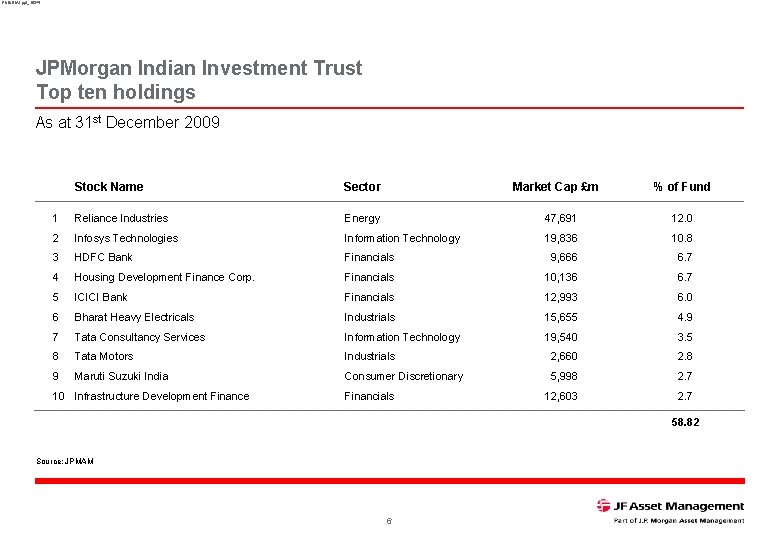 RNINDIA 1. ppt_16345 JPMorgan Indian Investment Trust Top ten holdings As at 31 st