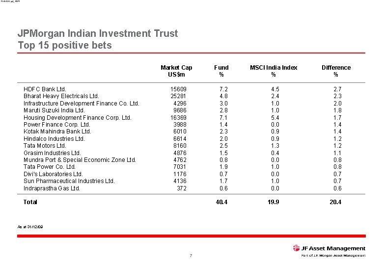 RNINDIA 1. ppt_16345 JPMorgan Indian Investment Trust Top 15 positive bets HDFC Bank Ltd.