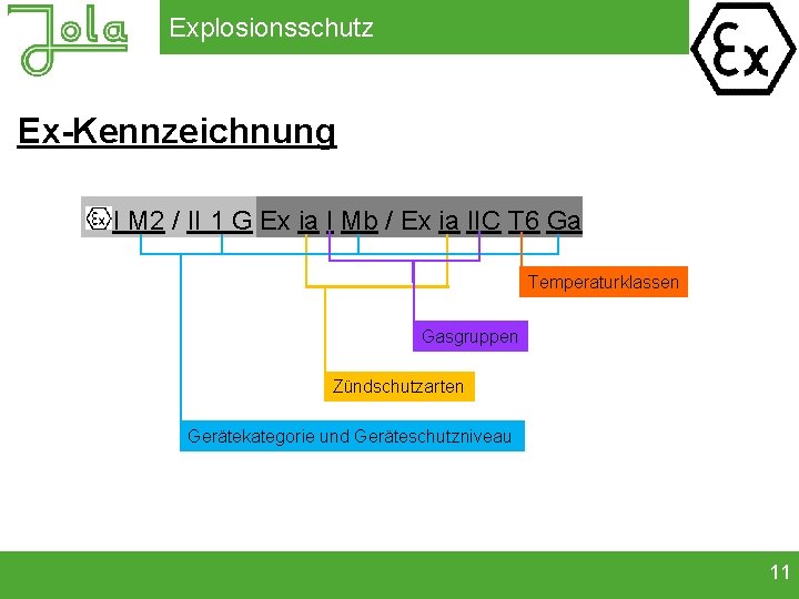 Explosionsschutz Ex-Kennzeichnung I M 2 / II 1 G Ex ia I Mb /