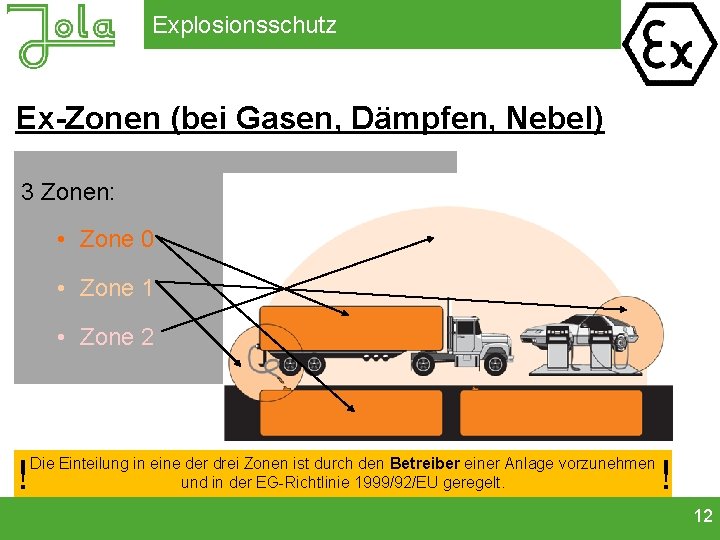 Explosionsschutz Ex-Zonen (bei Gasen, Dämpfen, Nebel) 3 Zonen: ! Dauer des Vorhandenseins explosionsfähiger Atmosphäre