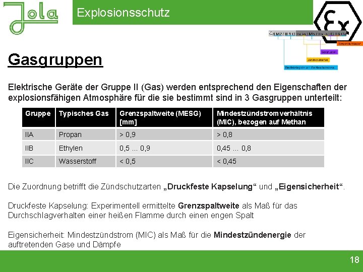 Explosionsschutz Gasgruppen Elektrische Geräte der Gruppe II (Gas) werden entsprechend den Eigenschaften der explosionsfähigen