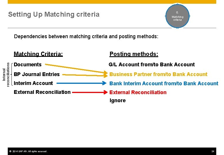 4. 5. External Matching bank criteria operation codes Setting Up Matching criteria Internal reconciliations