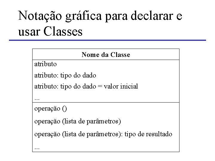 Notação gráfica para declarar e usar Classes Nome da Classe atributo: tipo do dado