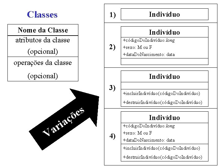 Classes 1) Nome da Classe atributos da classe Indivíduo 2) (opcional) operações da classe