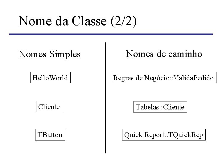 Nome da Classe (2/2) Nomes Simples Nomes de caminho Hello. World Regras de Negócio: