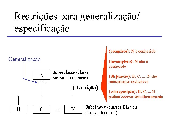 Restrições para generalização/ especificação {completo}: N é conhecido Generalização A {incompleto}: N não é