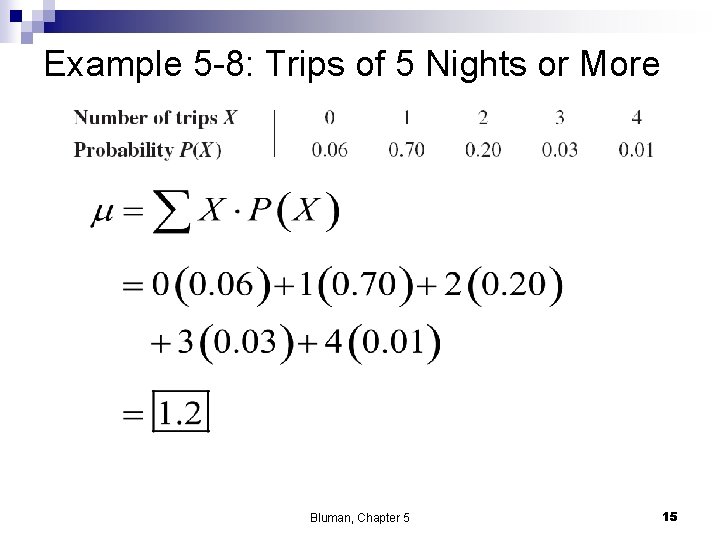 Example 5 -8: Trips of 5 Nights or More Bluman, Chapter 5 15 