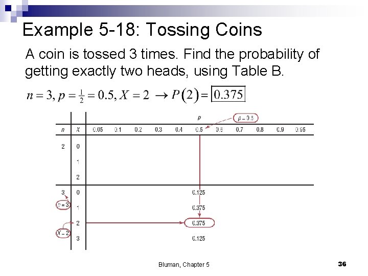 Example 5 -18: Tossing Coins A coin is tossed 3 times. Find the probability