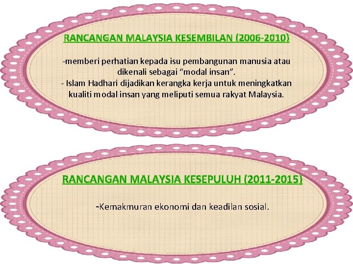 RANCANGAN MALAYSIA KESEMBILAN (2006 -2010) -memberi perhatian kepada isu pembangunan manusia atau dikenali sebagai