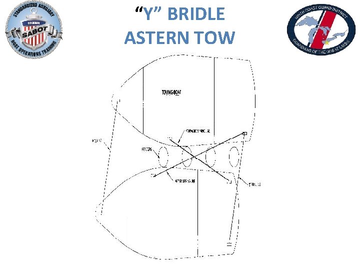 “Y” BRIDLE ASTERN TOW 