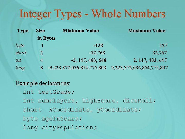 Integer Types - Whole Numbers Type byte short int long Size Minimum Value Maximum