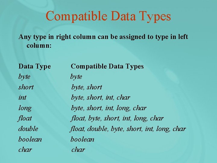 Compatible Data Types Any type in right column can be assigned to type in