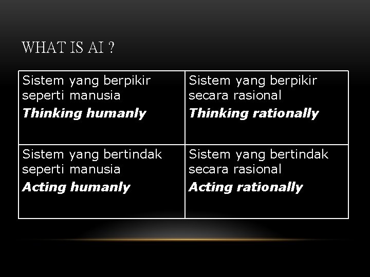 WHAT IS AI ? Sistem yang berpikir seperti manusia Thinking humanly Sistem yang berpikir