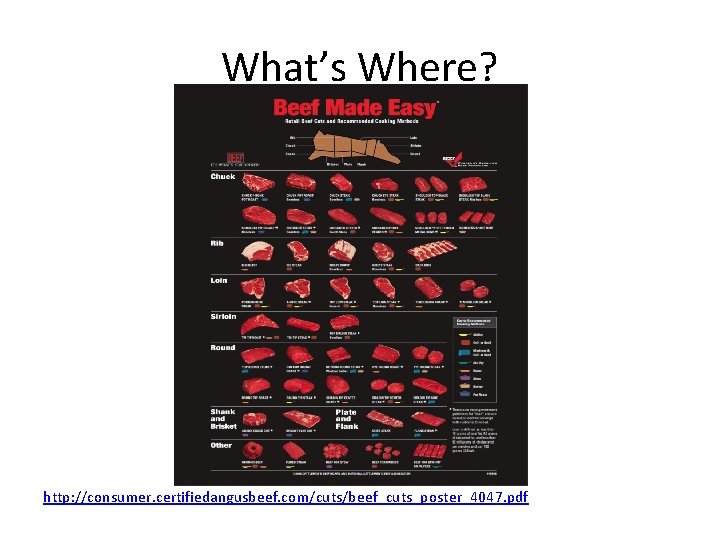 What’s Where? http: //consumer. certifiedangusbeef. com/cuts/beef_cuts_poster_4047. pdf 