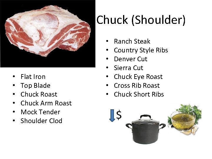 Chuck (Shoulder) • • • Flat Iron Top Blade Chuck Roast Chuck Arm Roast