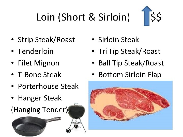 Loin (Short & Sirloin) • Strip Steak/Roast • Tenderloin • Filet Mignon • T-Bone