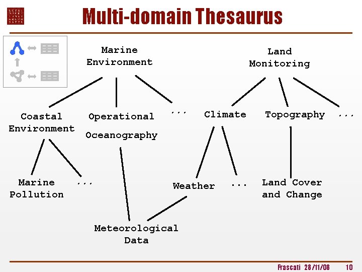 Multi-domain Thesaurus Marine Environment Coastal Environment Marine Pollution Operational Land Monitoring . . .