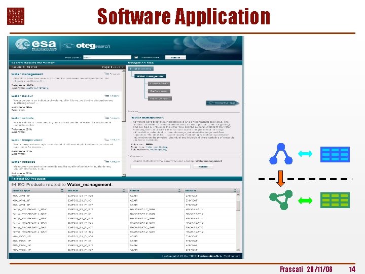 Software Application Frascati 28/11/08 14 