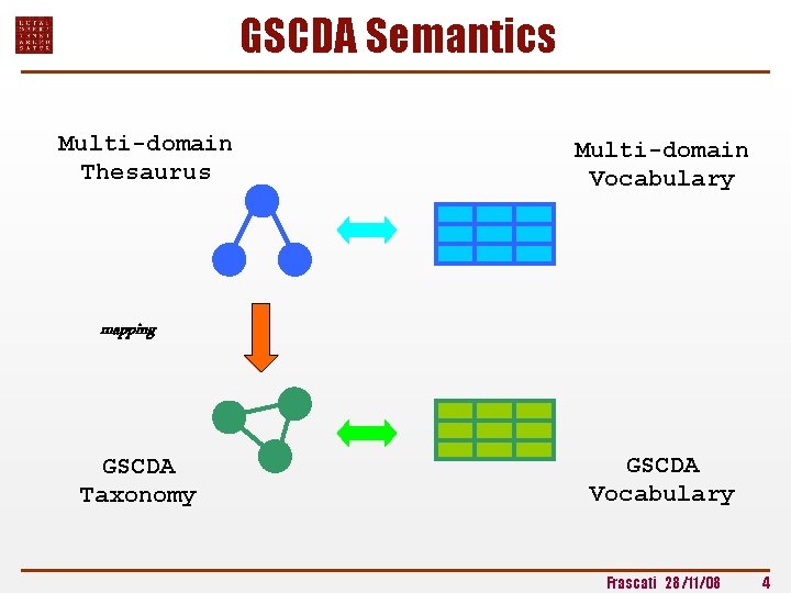 GSCDA Semantics Multi-domain Thesaurus Multi-domain Vocabulary mapping GSCDA Taxonomy GSCDA Vocabulary Frascati 28/11/08 4