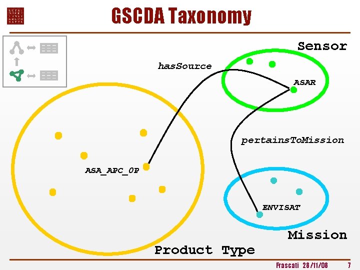 GSCDA Taxonomy Sensor has. Source ASAR pertains. To. Mission ASA_APC_0 P ENVISAT Product Type