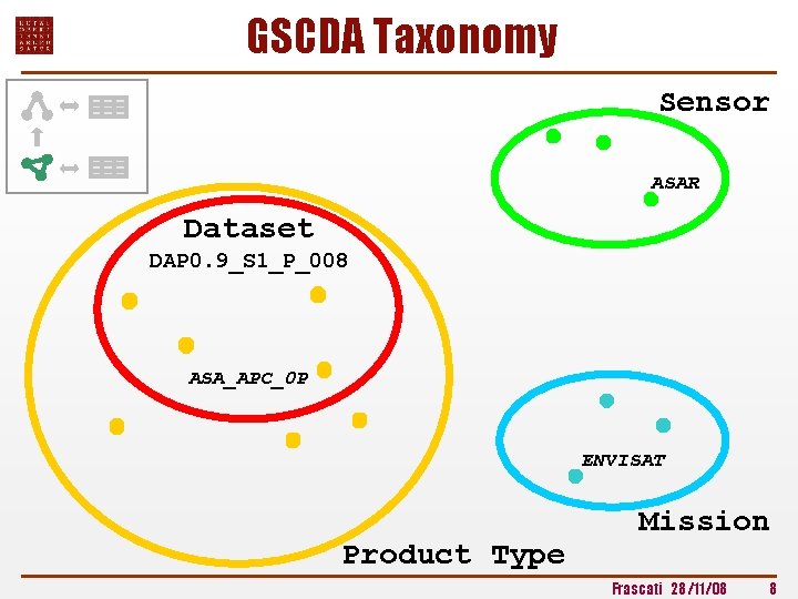 GSCDA Taxonomy Sensor ASAR Dataset DAP 0. 9_S 1_P_008 ASA_APC_0 P ENVISAT Product Type