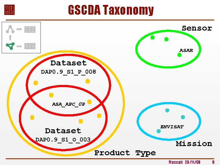 GSCDA Taxonomy Sensor ASAR Dataset DAP 0. 9_S 1_P_008 ASA_APC_0 P ENVISAT Dataset DAP