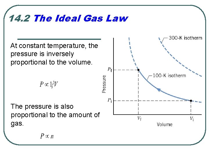 14. 2 The Ideal Gas Law At constant temperature, the pressure is inversely proportional