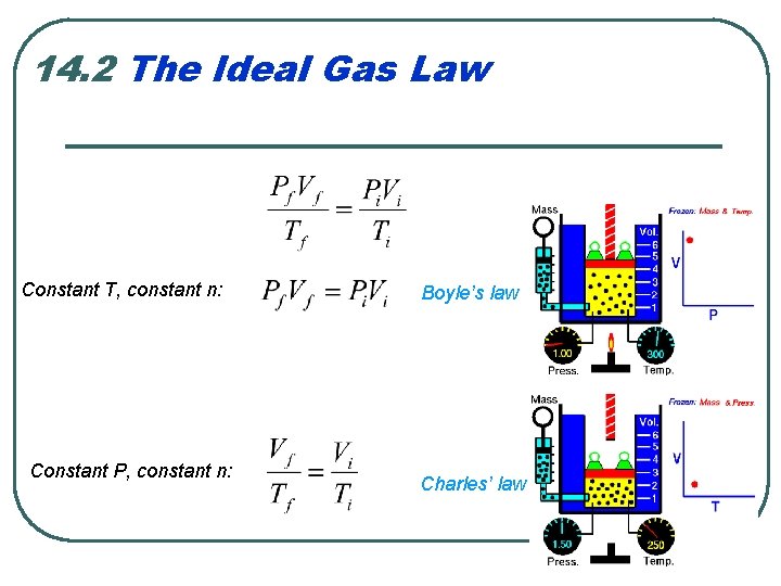 14. 2 The Ideal Gas Law Constant T, constant n: Constant P, constant n: