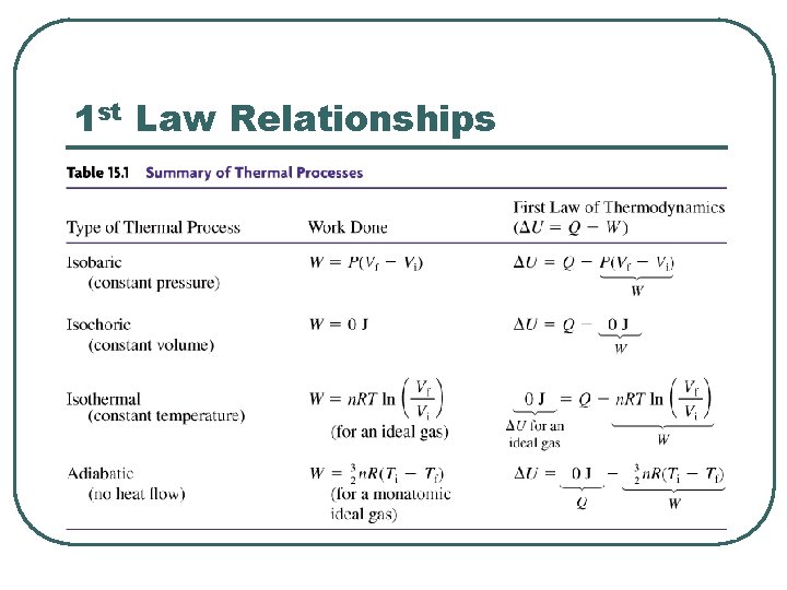 1 st Law Relationships 