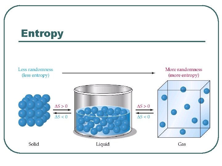 Entropy 