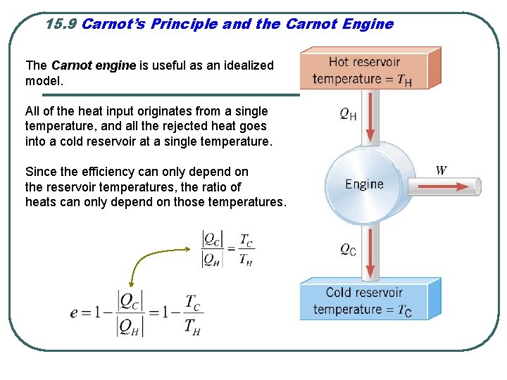 15. 9 Carnot’s Principle and the Carnot Engine The Carnot engine is useful as