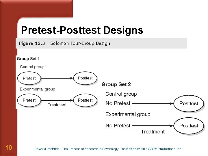 Pretest-Posttest Designs 10 Dawn M. Mc. Bride - The Process of Research in Psychology,